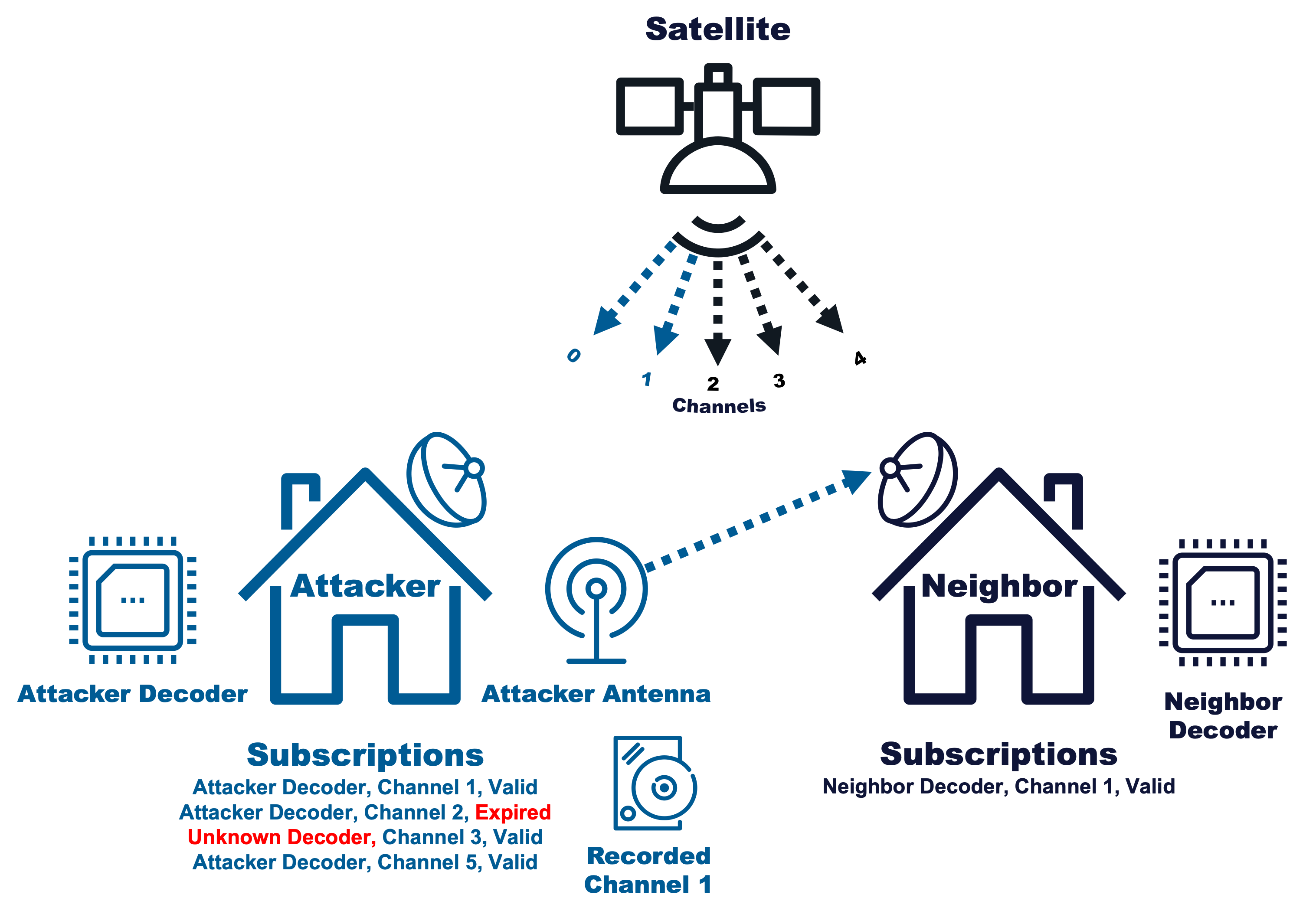 ../../_images/2025%20eCTF%20Attack%20Setup.png