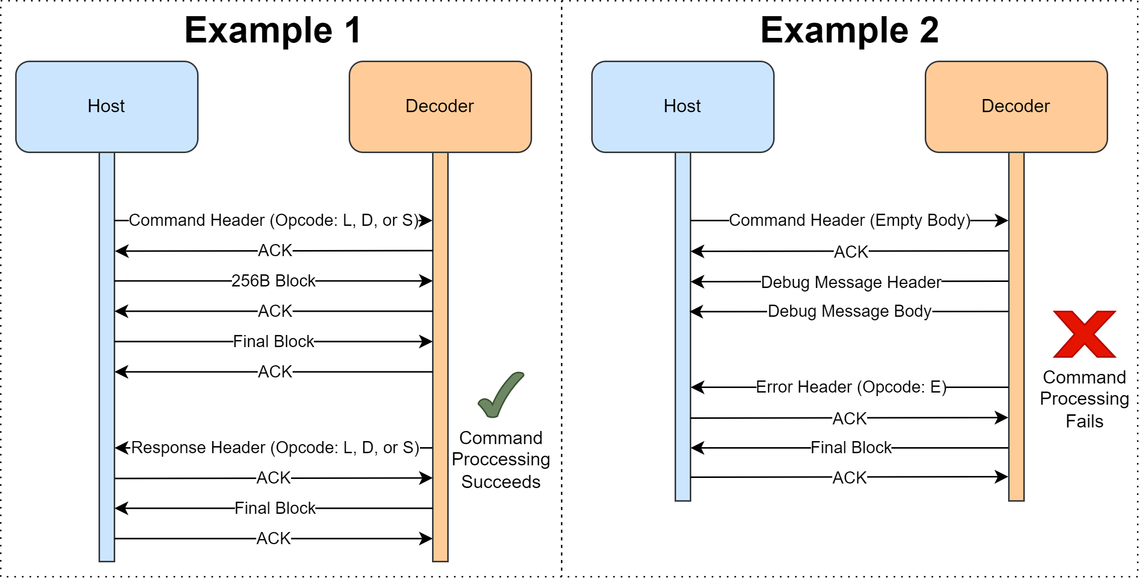 ../../_images/Host_Protocol_Sequence.png